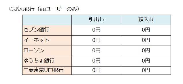 �V����sATM�萔���ꗗ