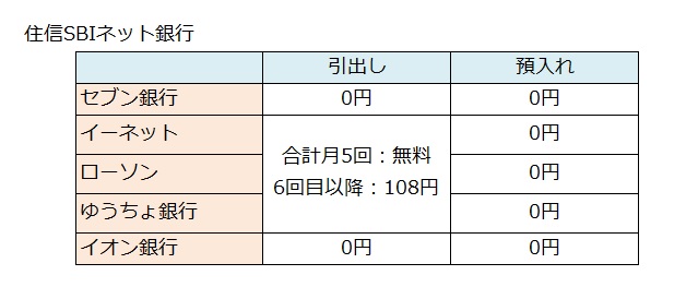 �V����sATM�萔���ꗗ