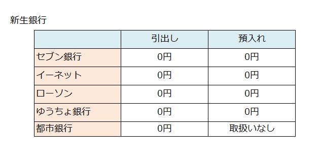 �V����sATM�萔���ꗗ